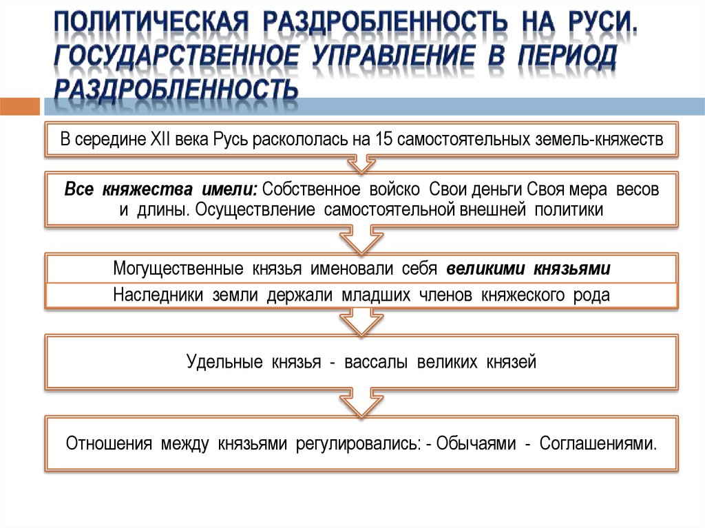 Какие причины раздробления древнерусского государства выдвигает на первый план историк