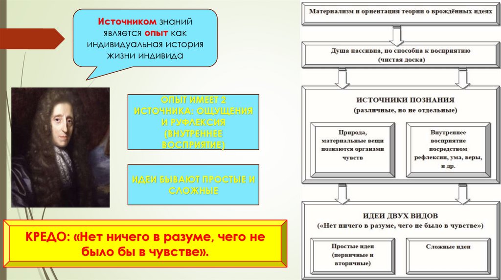 Французский материализм XVIII В.. История психологии 19 век развития. Сторонник теории врожденных идей. Источники истории психологии.