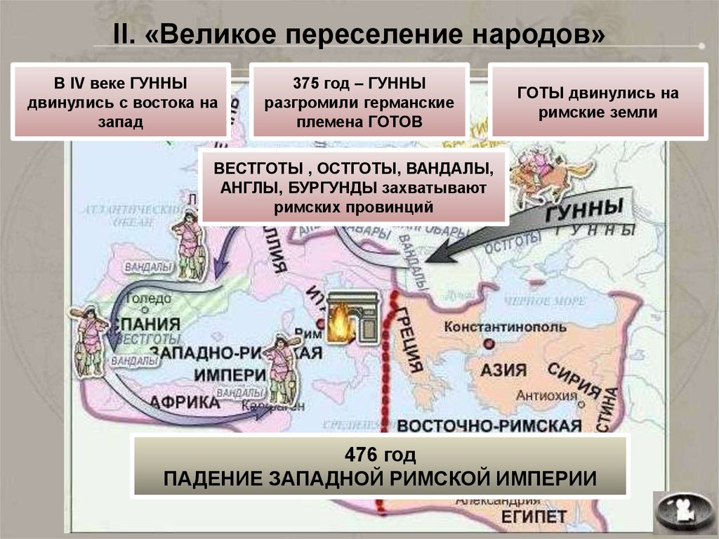 Великое переселение народов 6 класс история презентация