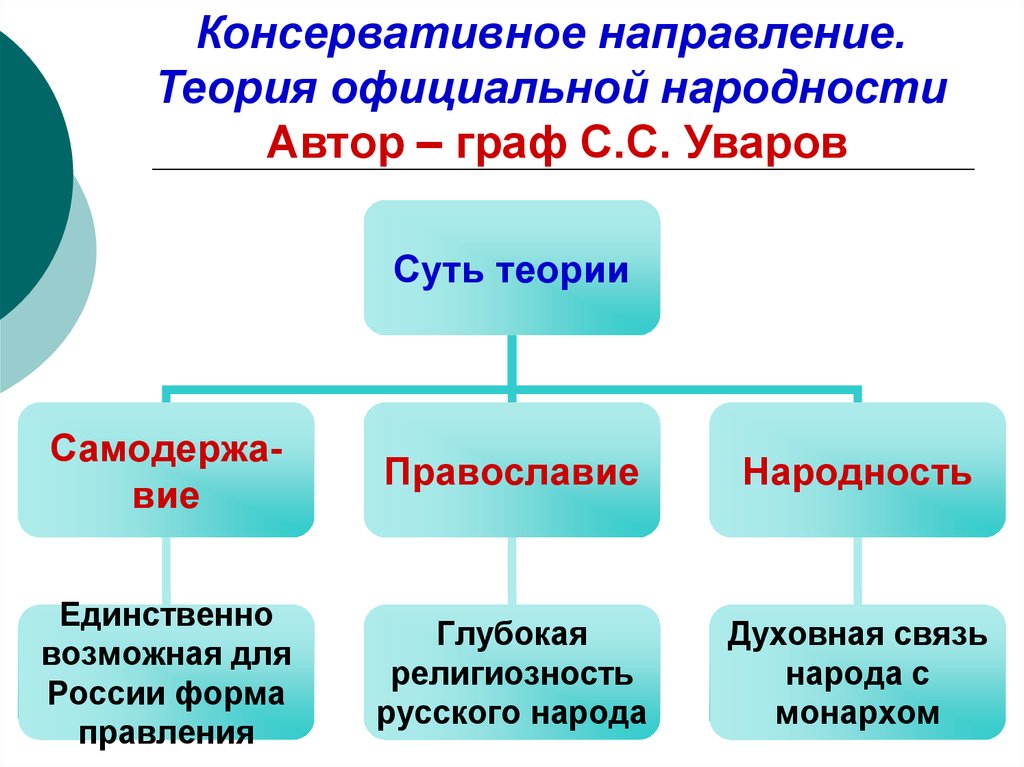 Теория официальной народности картинки