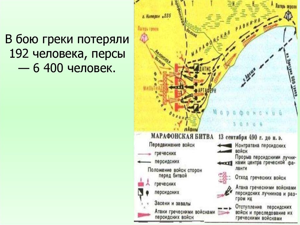 Битва при марафоне презентация