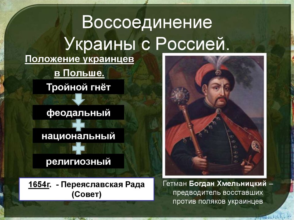 1654 год воссоединение украины с россией карта