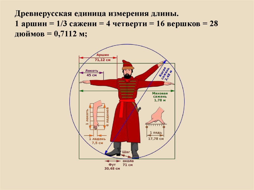 Старые русские меры длины в картинках и современных единицах измерения