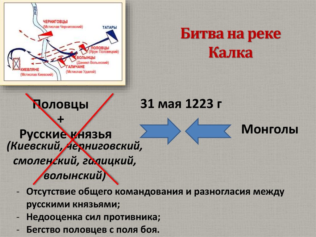 Битва на реке калке схема