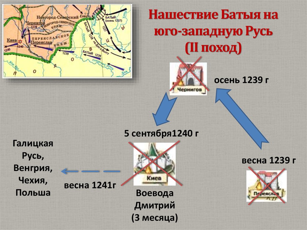 Проект юго западная русь