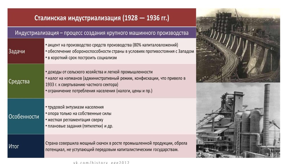 Презентация индустриализация в казахстане в 1920 1930 е годы