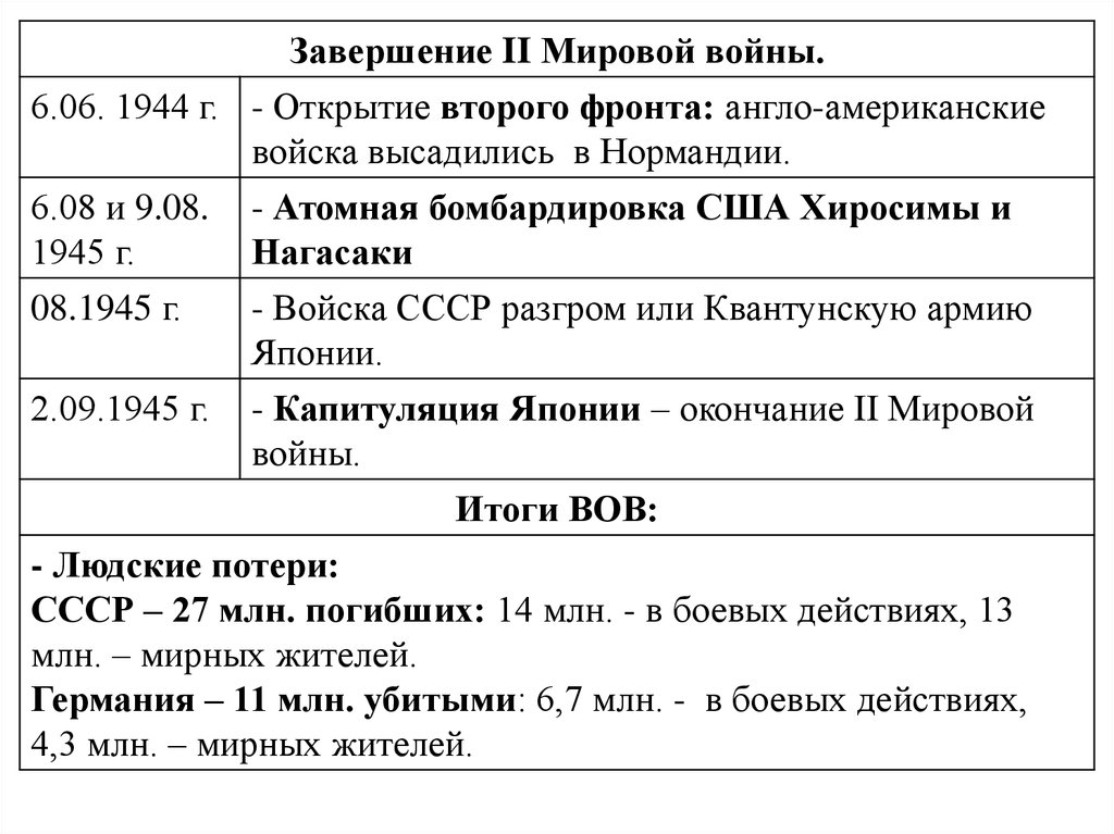 Составьте развернутый план сообщения основные события второй мировой войны