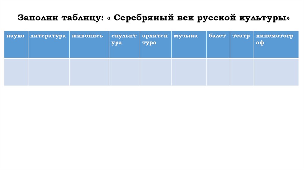 Презентация по истории россии 9 класс серебряный век российской культуры