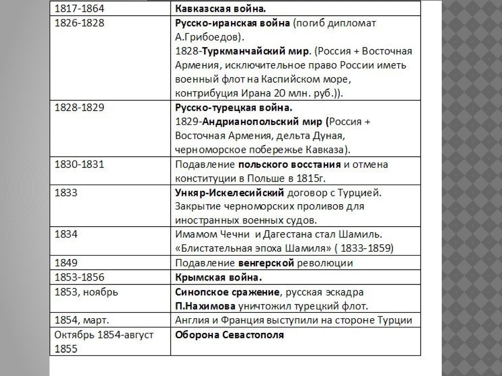 Составьте план ответа на тему охранительные тенденции и перемены в правление николая 1 кратко