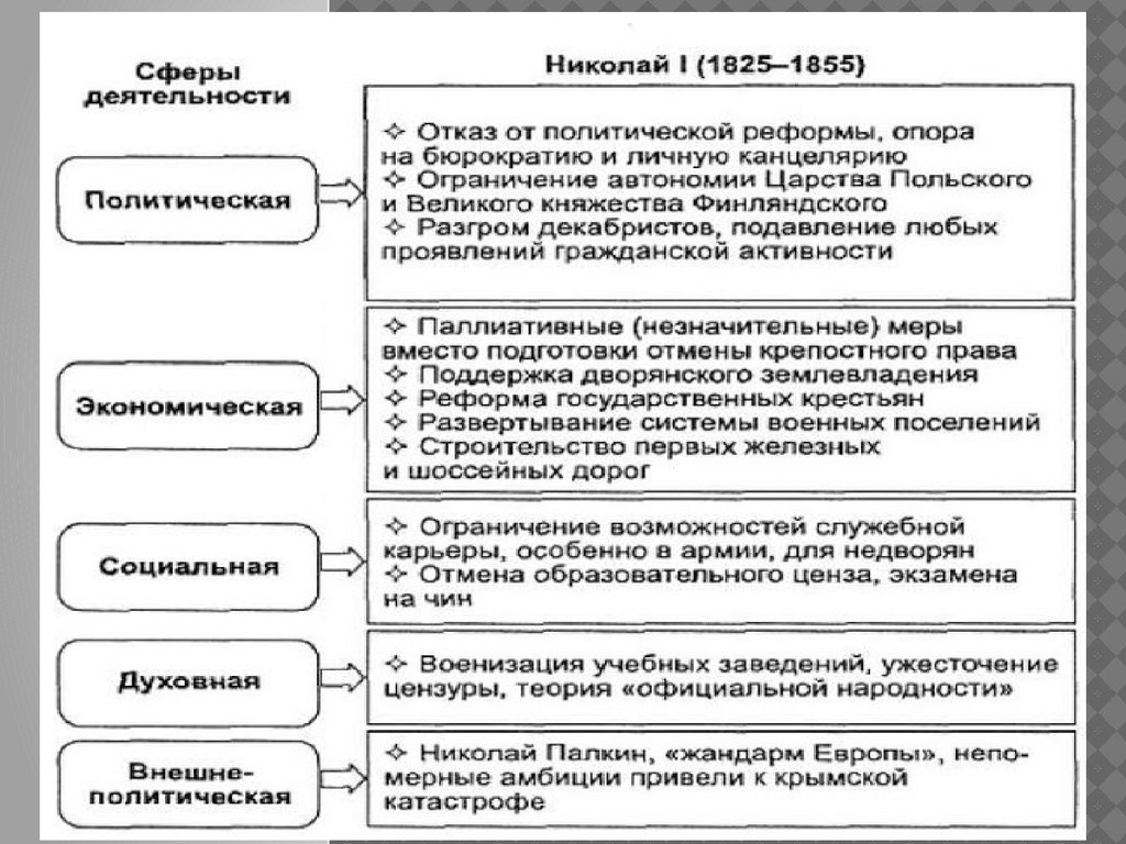 Николай 1 схема