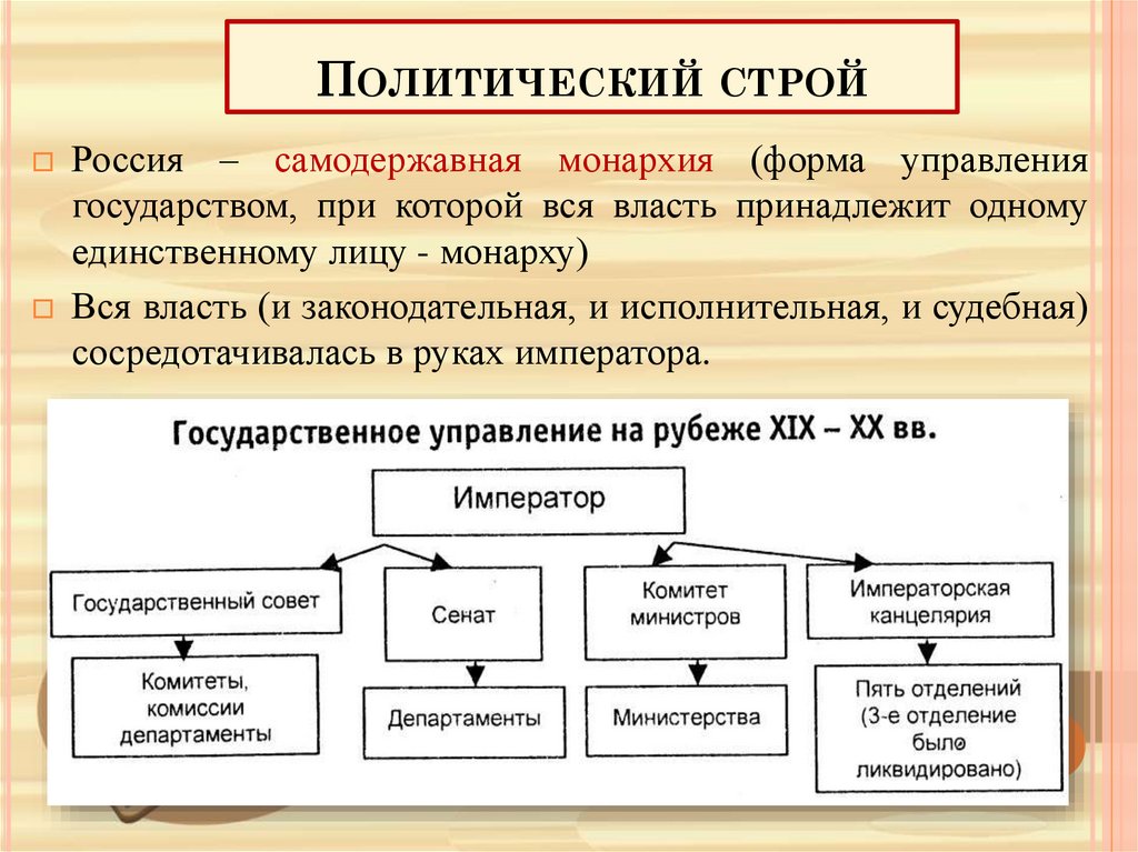 Схема управления в россии в начале 20 века