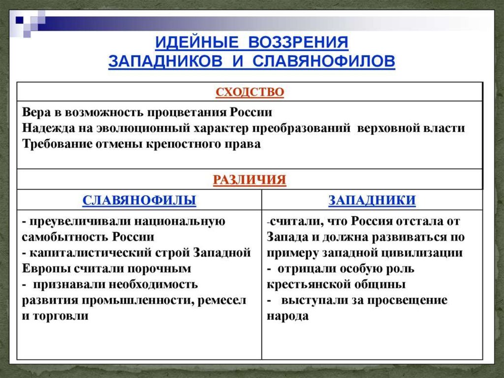 Проекты гос устройства западников и славянофилов