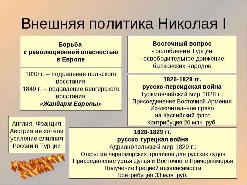 Основные направления внешней политики николая 2 схема