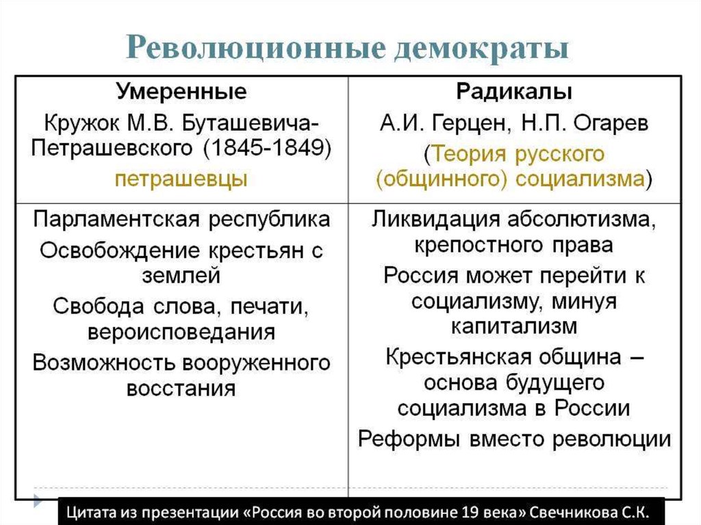 2 экономика европы и образец для всех революционеров