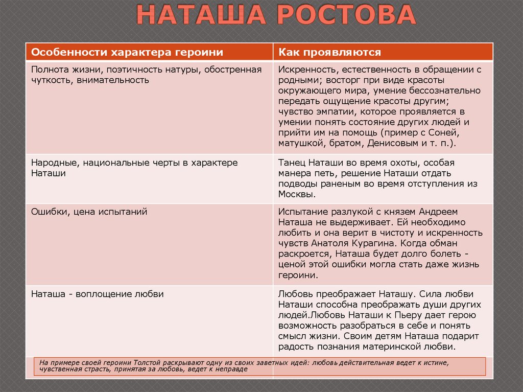 План наташи ростовой в романе война и мир