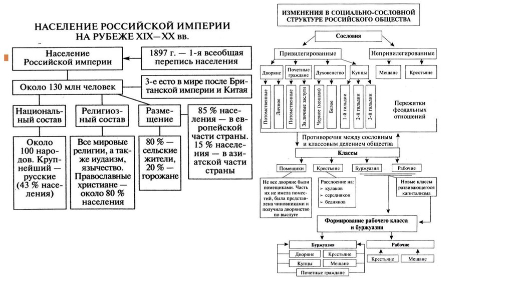 Россия в начале 19 века презентация 10 класс