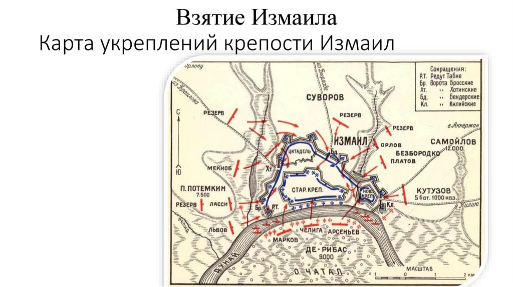 Схема крепости измаил