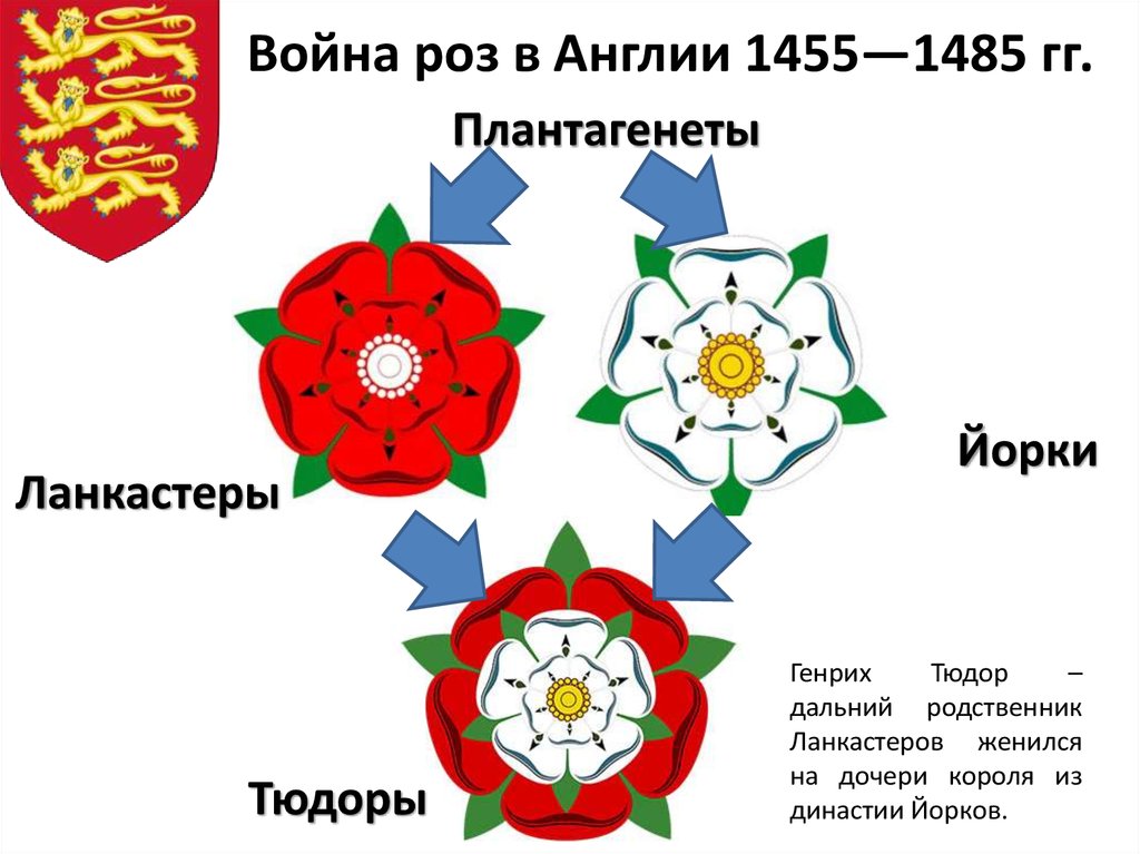 Война алой и белой розы презентация