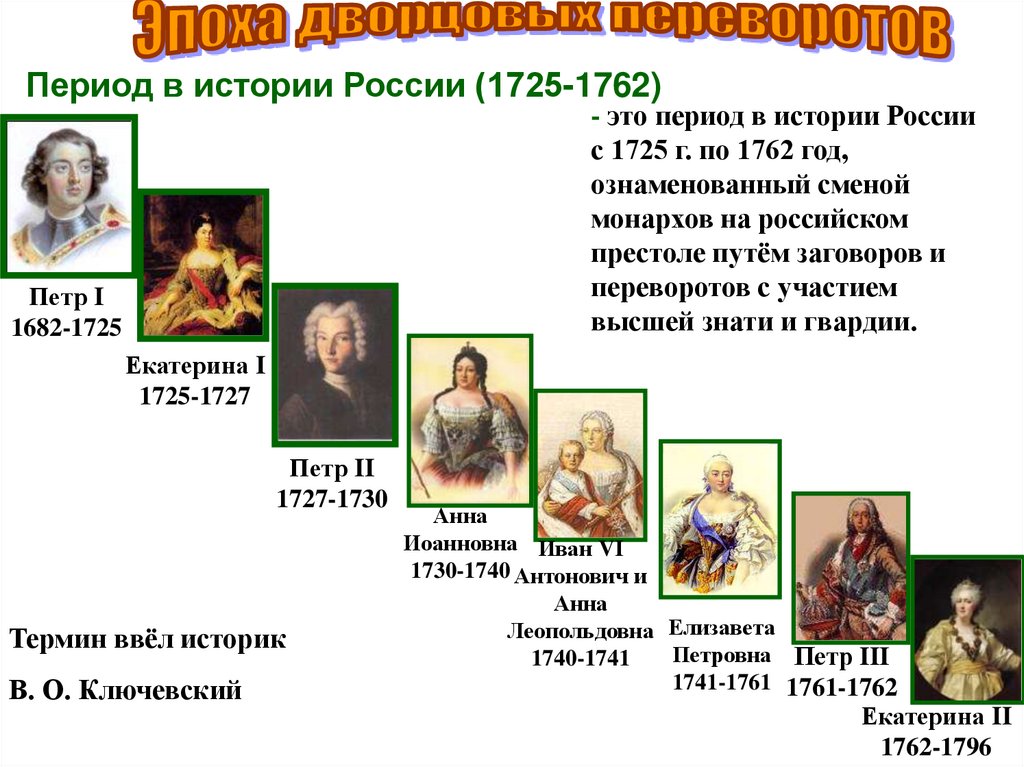 Россия в период дворцовых переворотов презентация