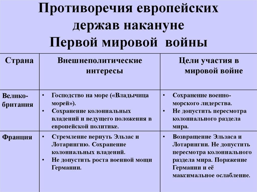 Охарактеризуйте военные планы англии германии россии и франции