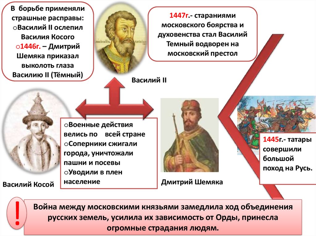 Правитель московского княжества