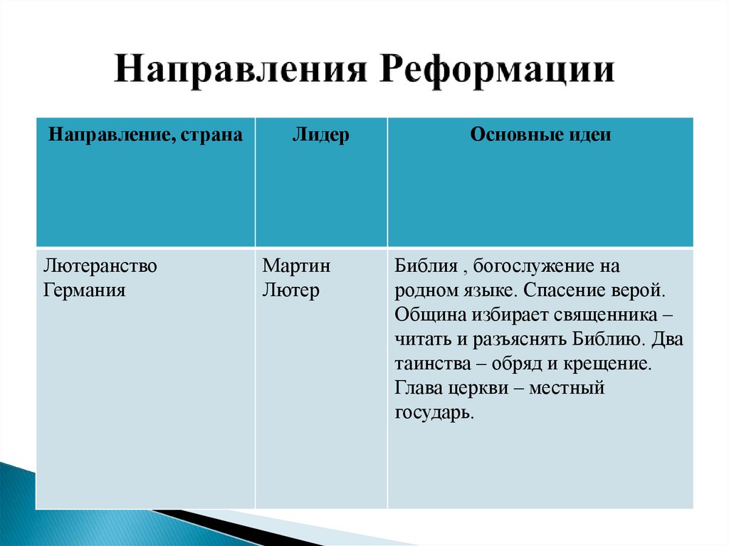 План по теме причины реформации в германии 7 класс план