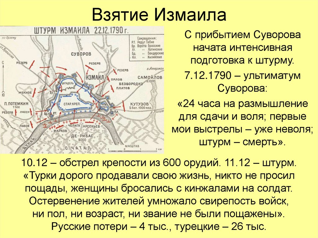 Измаил план крепости