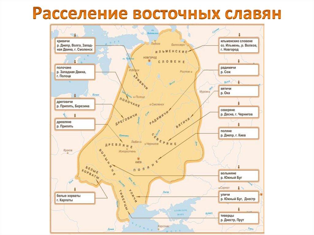 Назовите славянский племенной союз район расселения которого на схеме обозначен цифрой 2