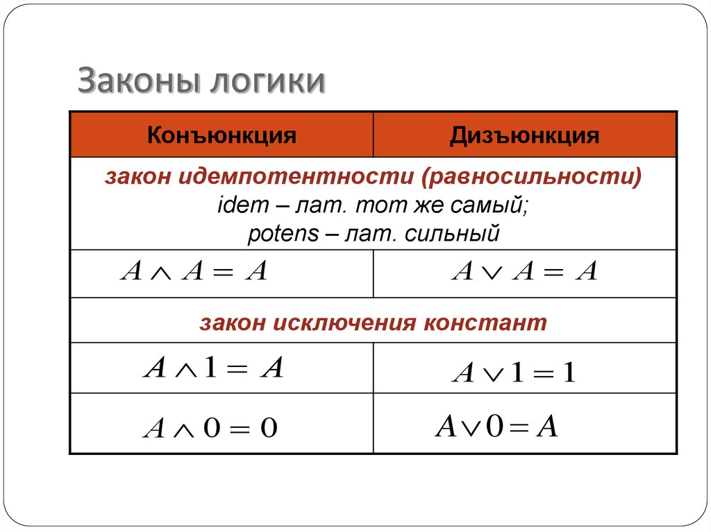 Законы логики картинки для презентации