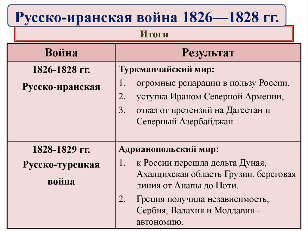 Запишите фамилию пропущенную в схеме основные направления внутренней политики николая 1