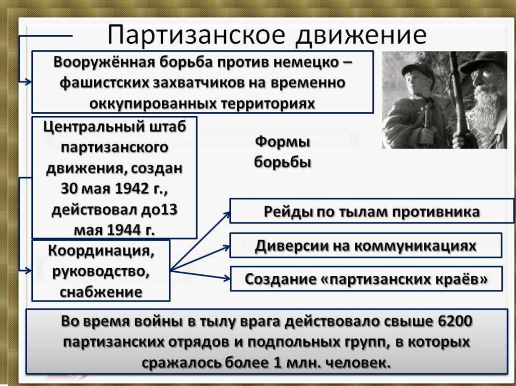 Руководство профсоюзным движением рабочих кто руководил