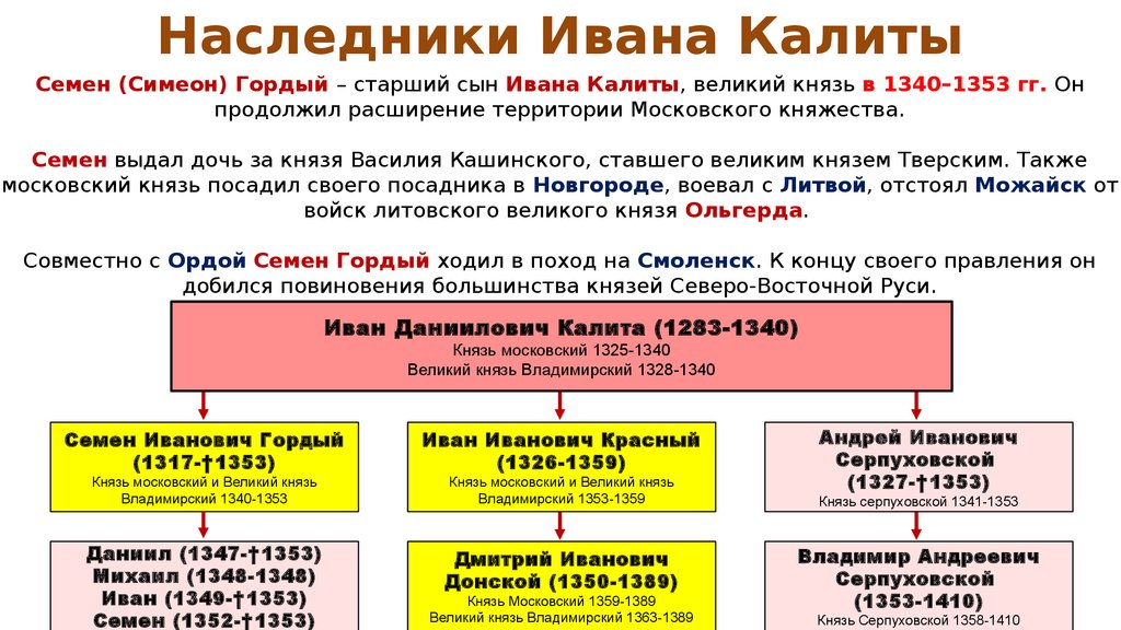 Дела ивана калиты 4 класс рабочая тетрадь