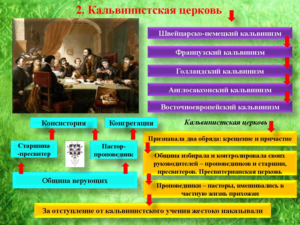 Реформация и контрреформация в европе презентация 7 класс