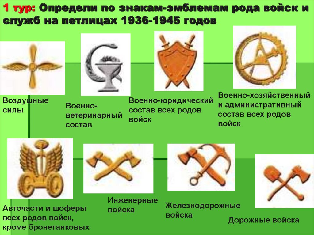 Нарисуйте отличительные знаки нескольких родов войск и сделай подписи под ними