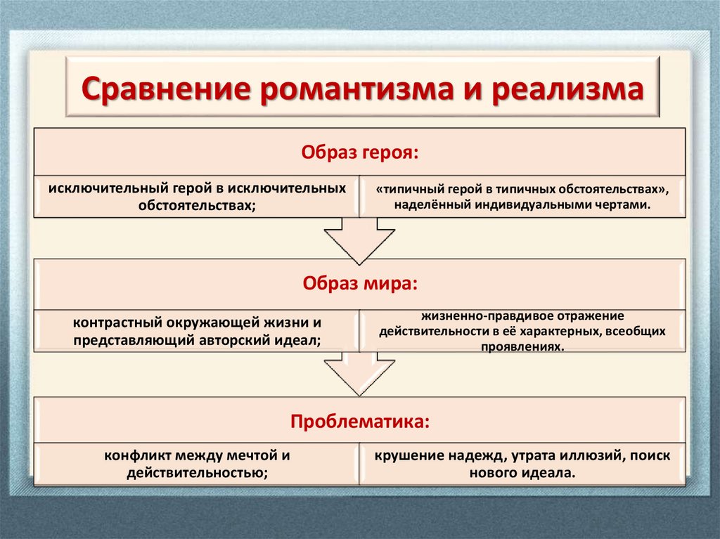 Реализм и романтизм презентация