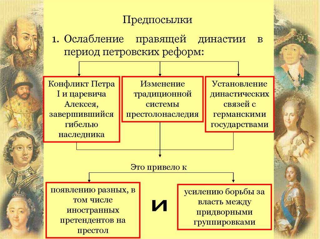 Недовольство крестьян при петре 1 схема