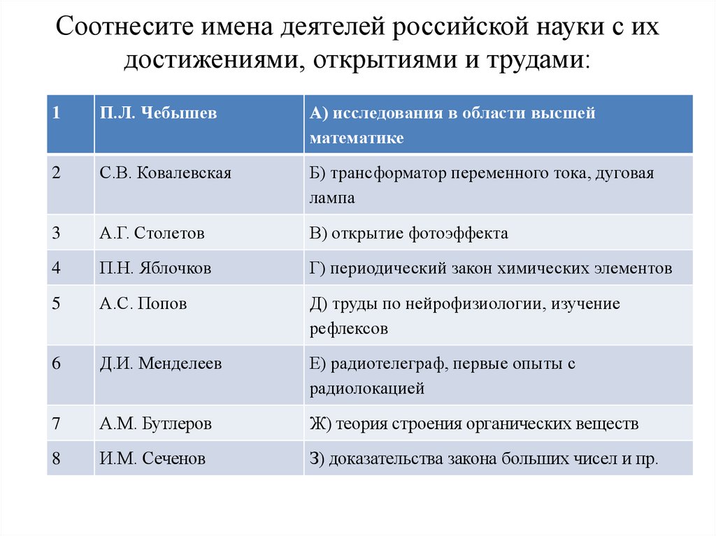 План наука и образование в россии 18 в