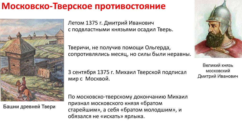 Борьба за первенство в северо восточной руси в 14 веке картинки