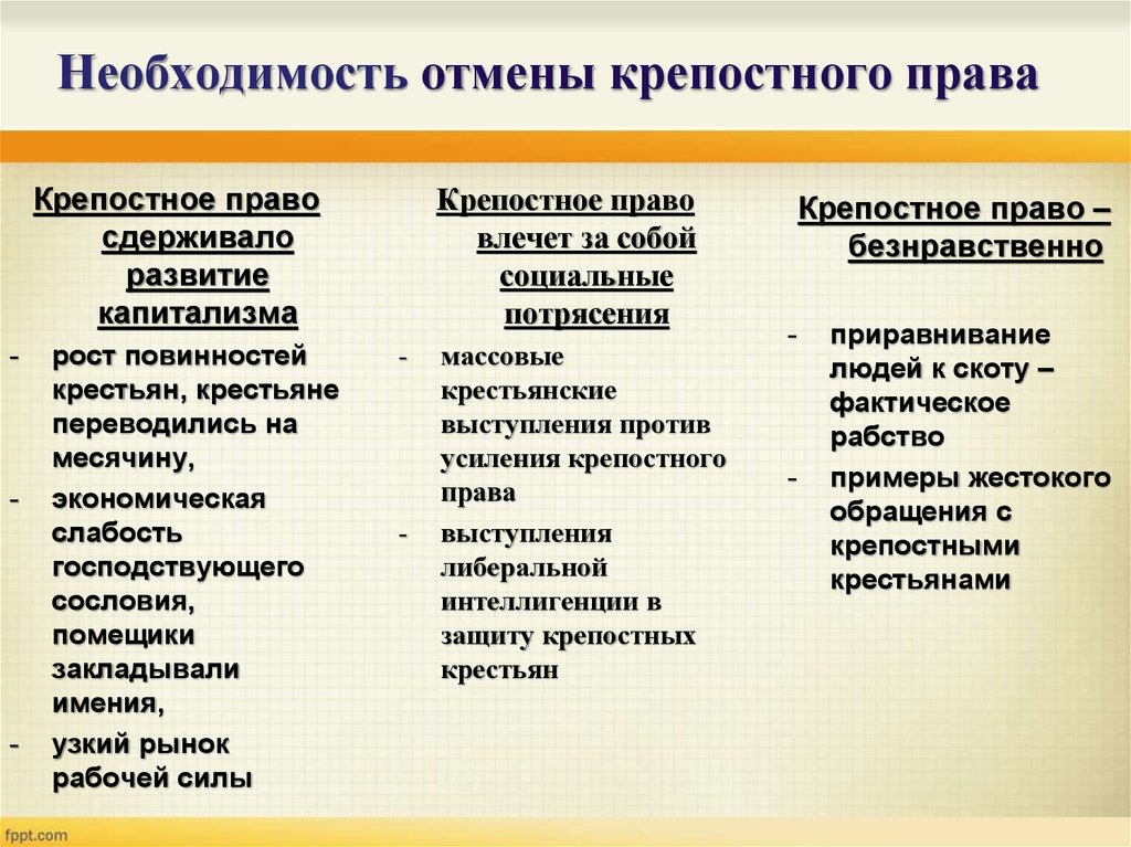 Составьте тезисный план на тему формирование крепостного права в россии причины этапы значение