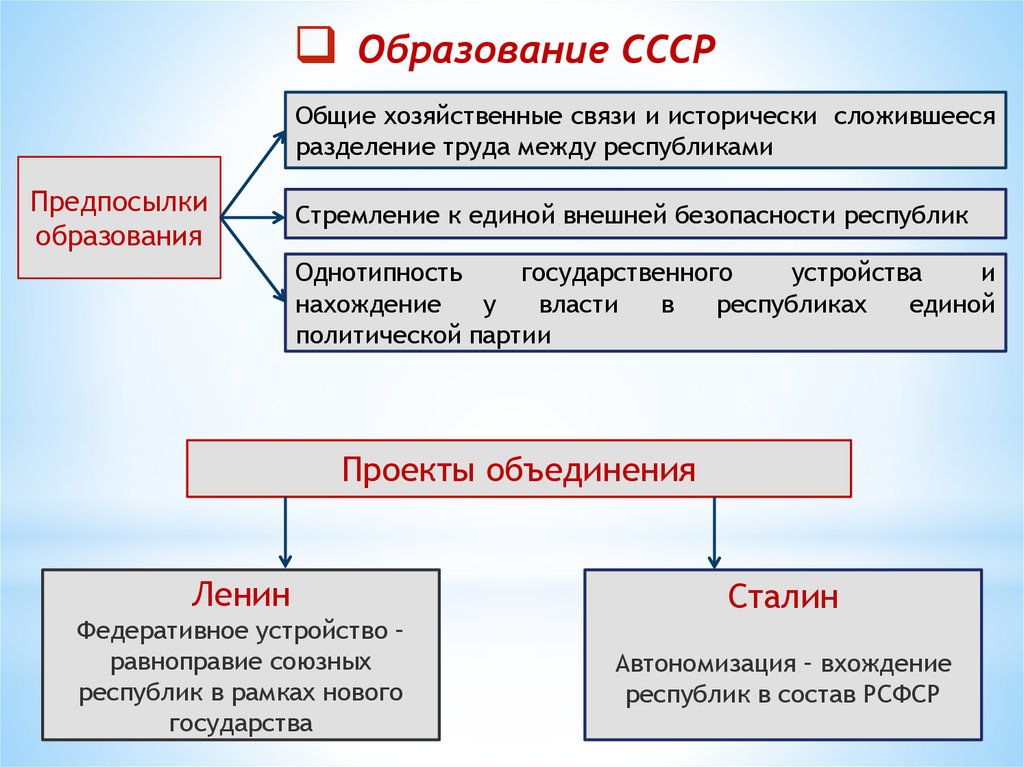 Образование ссср и внутренняя политика советской власти в 1920 е гг презентация 10 класс