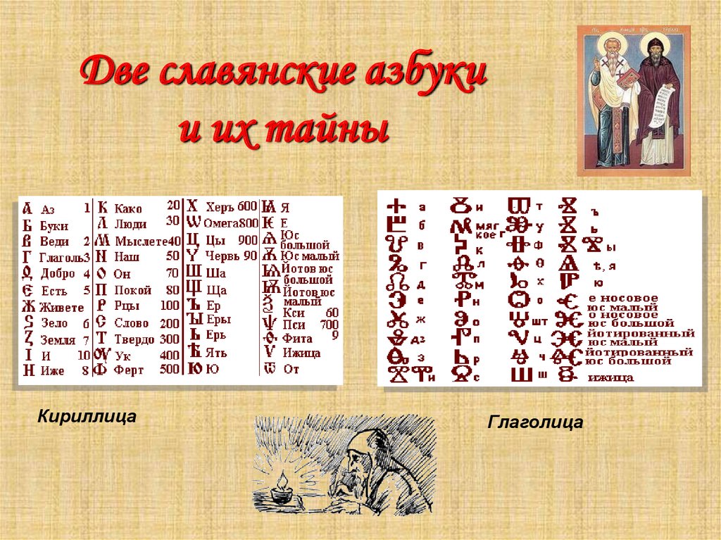 Презентация на тему возникновение славянской письменности на руси