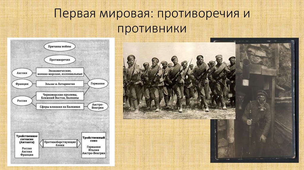 Основные союзники и противники россии в первой мировой войне схема