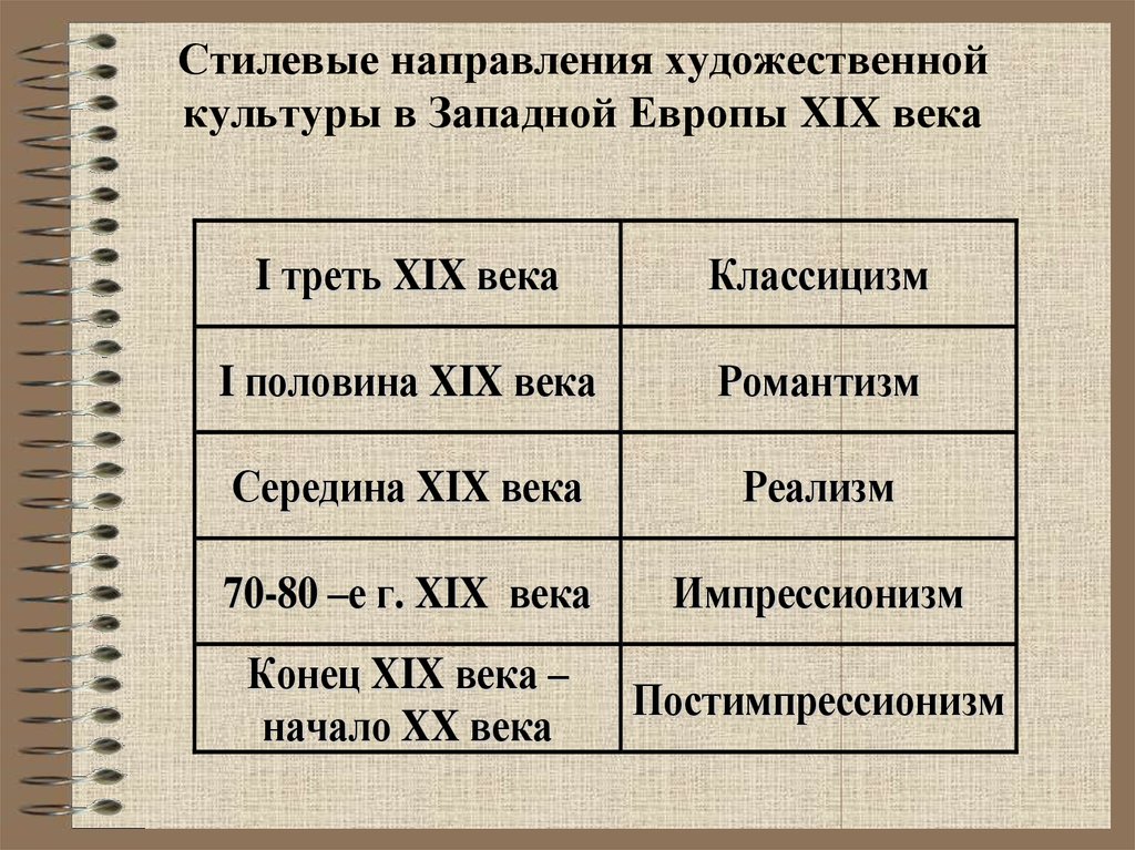 Культура россии в конце 19 начале 20 века презентация 11 класс