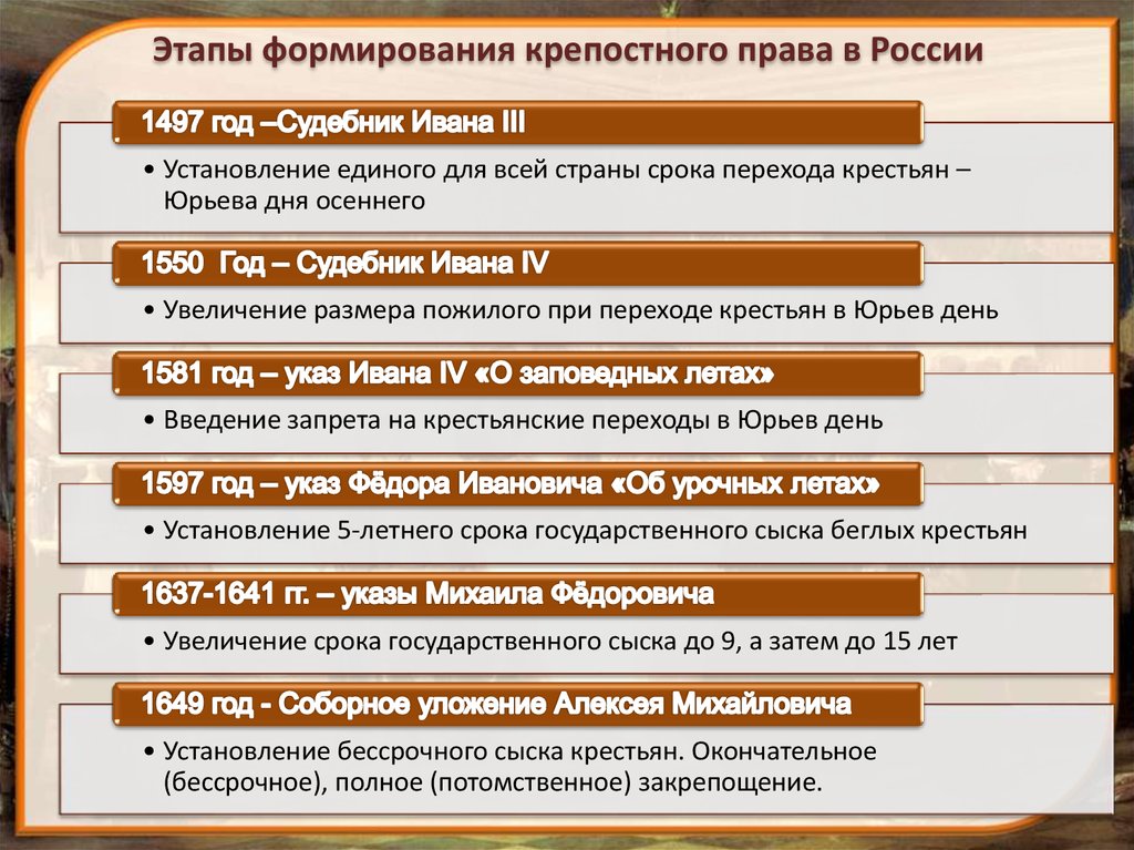 Разработка проекта отмены крепостного права в россии поддержка государством порядка поместного