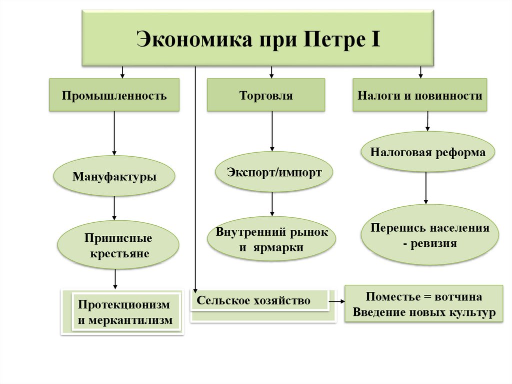 План урока по экономике