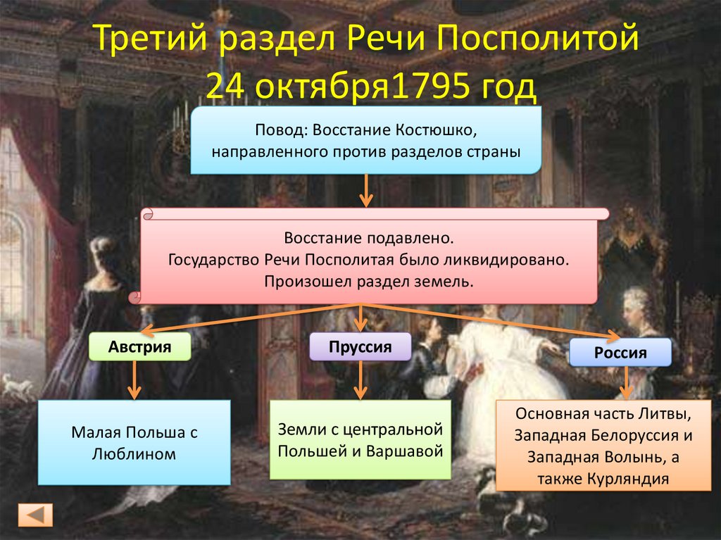 Участие россии в разделах речи посполитой презентация