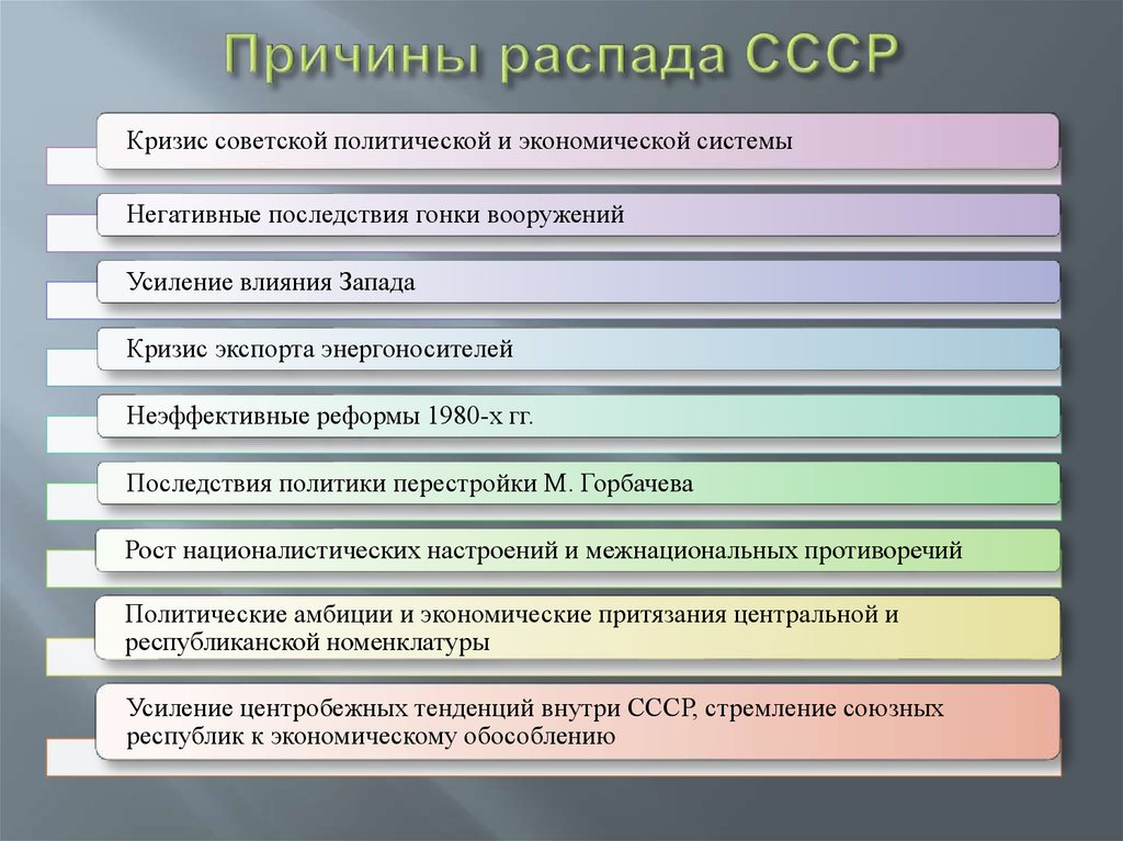 Презентация на тему причины распада ссср