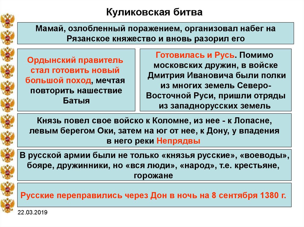 Русь готовится к борьбе за свободу план