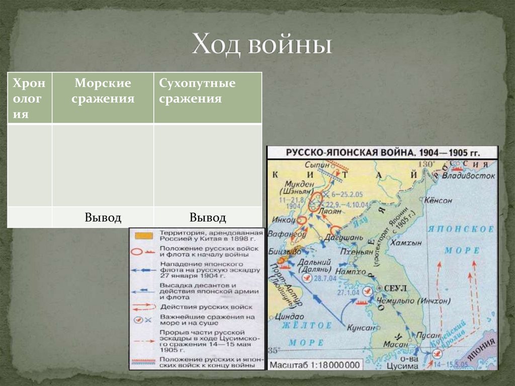 Внешняя политика россии в начале 20 века русско японская война 1904 1905 контурная карта