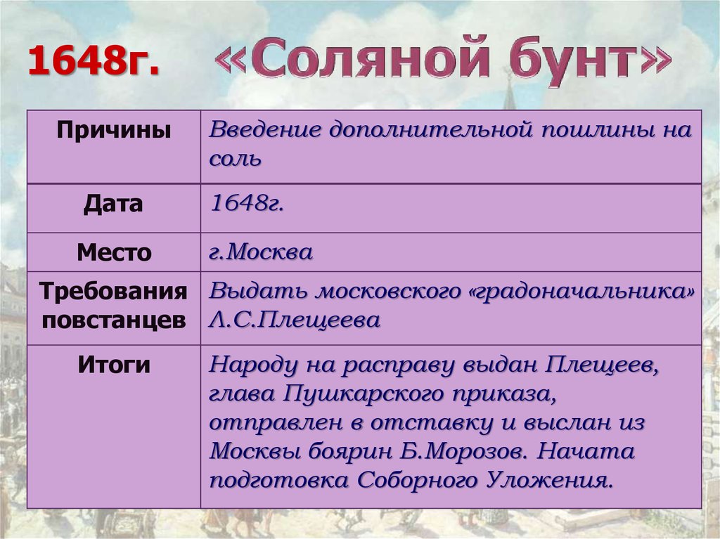 Охарактеризуйте события соляного бунта по плану причины и повод выступления